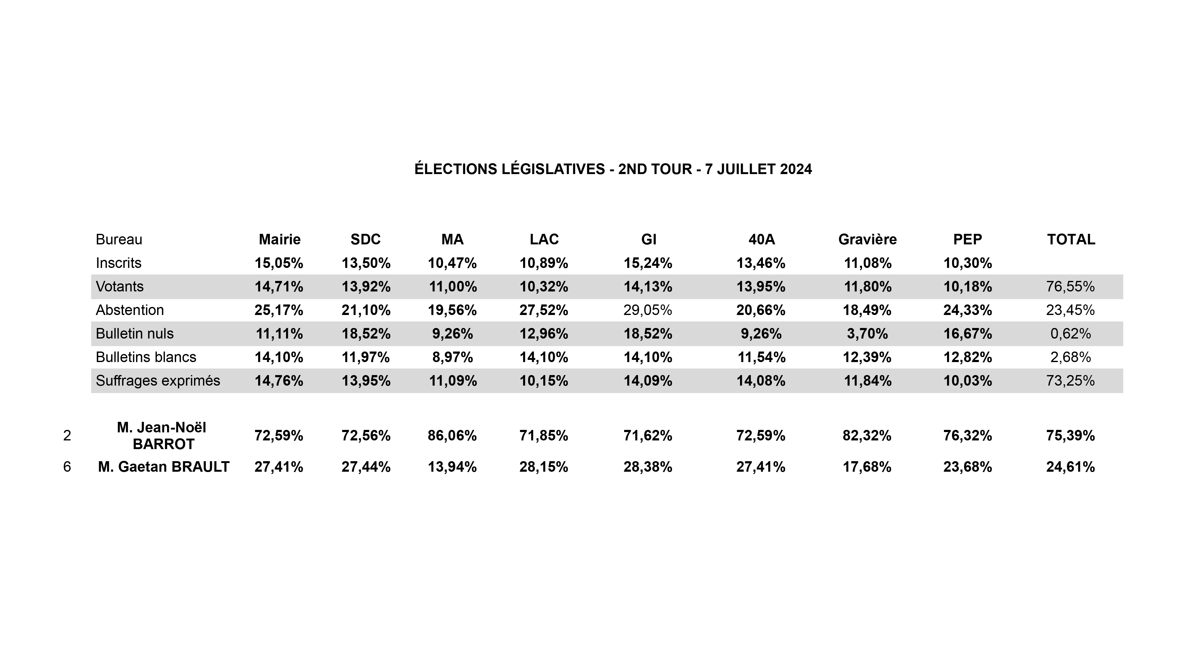 Elections legislatives 7 juillet 2024