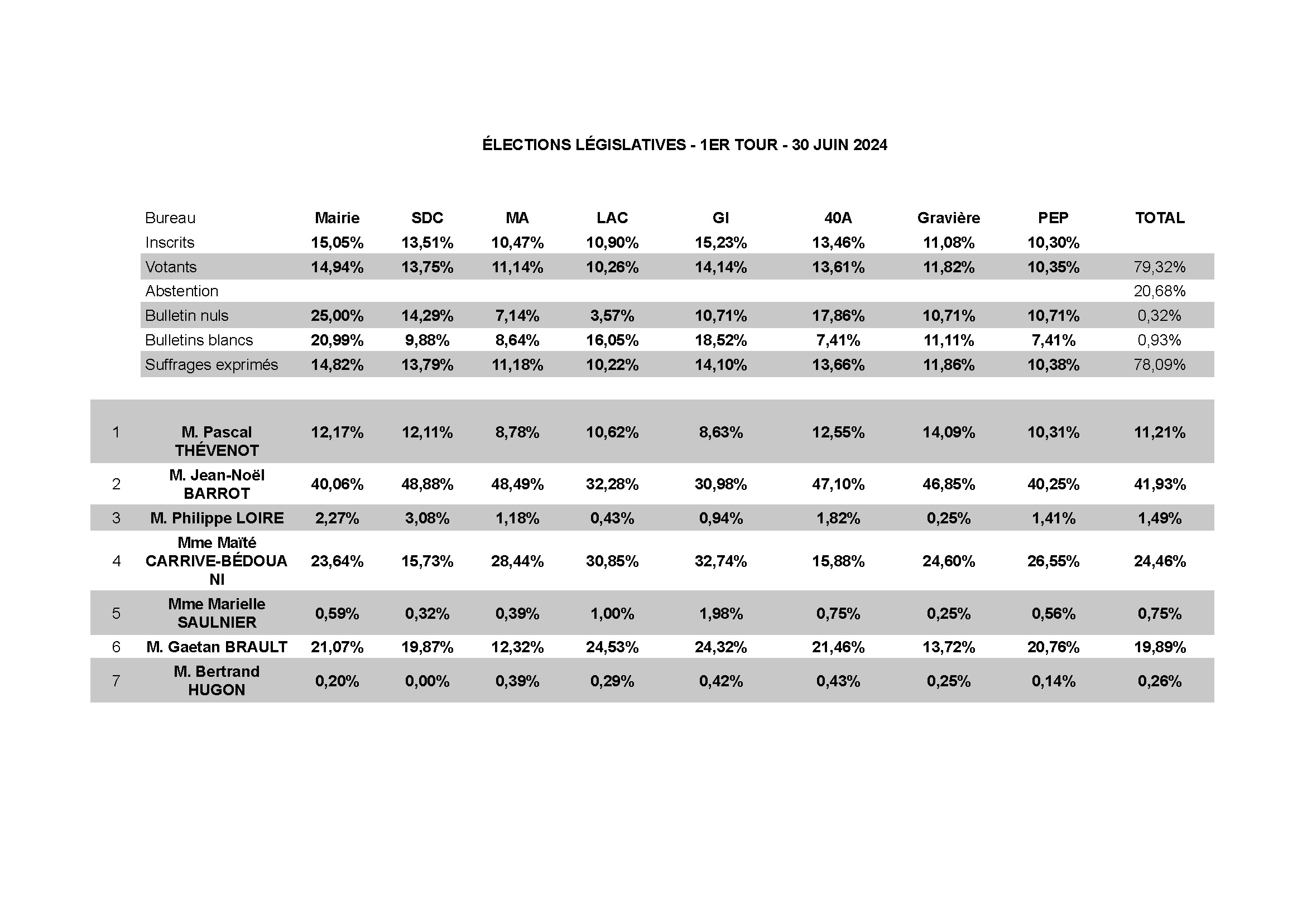 Elections legislatives 30 juin 2024 Voisins le Bretonneux