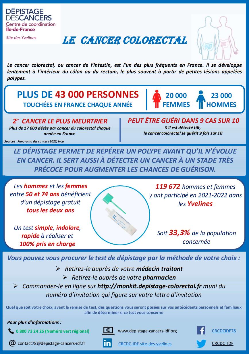 Infographie MarsBleu 2023