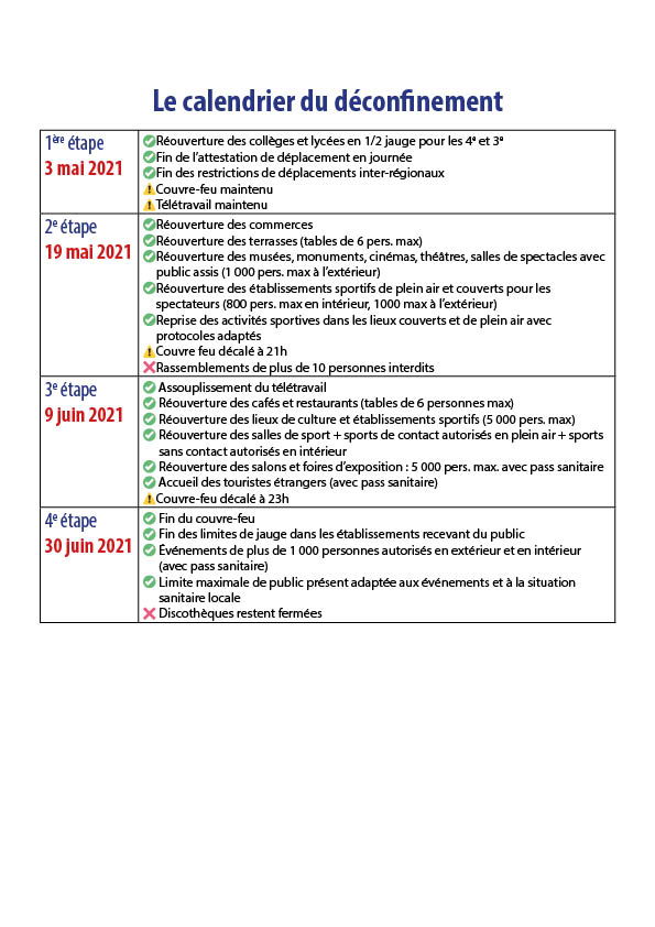 calendrier deconfinement