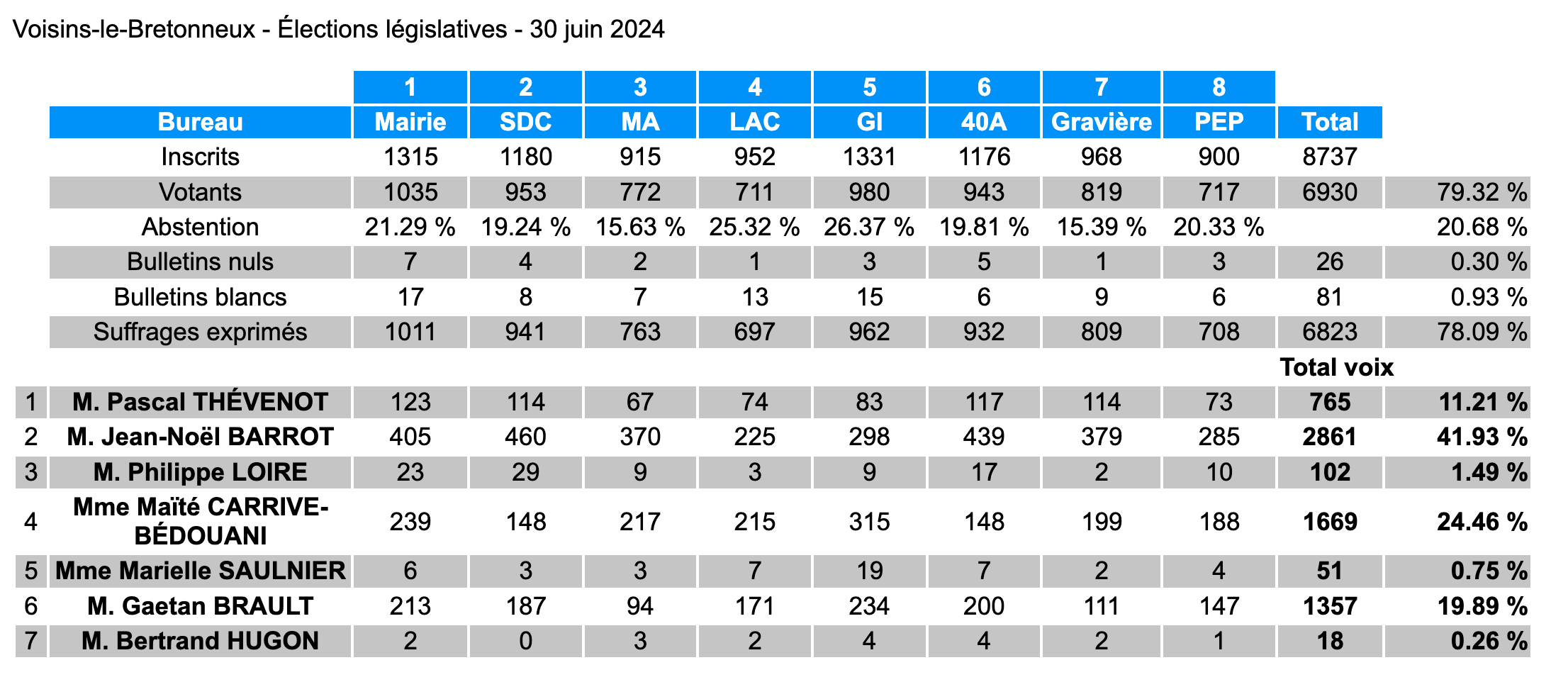 resultats legislatives 2024 1er tour