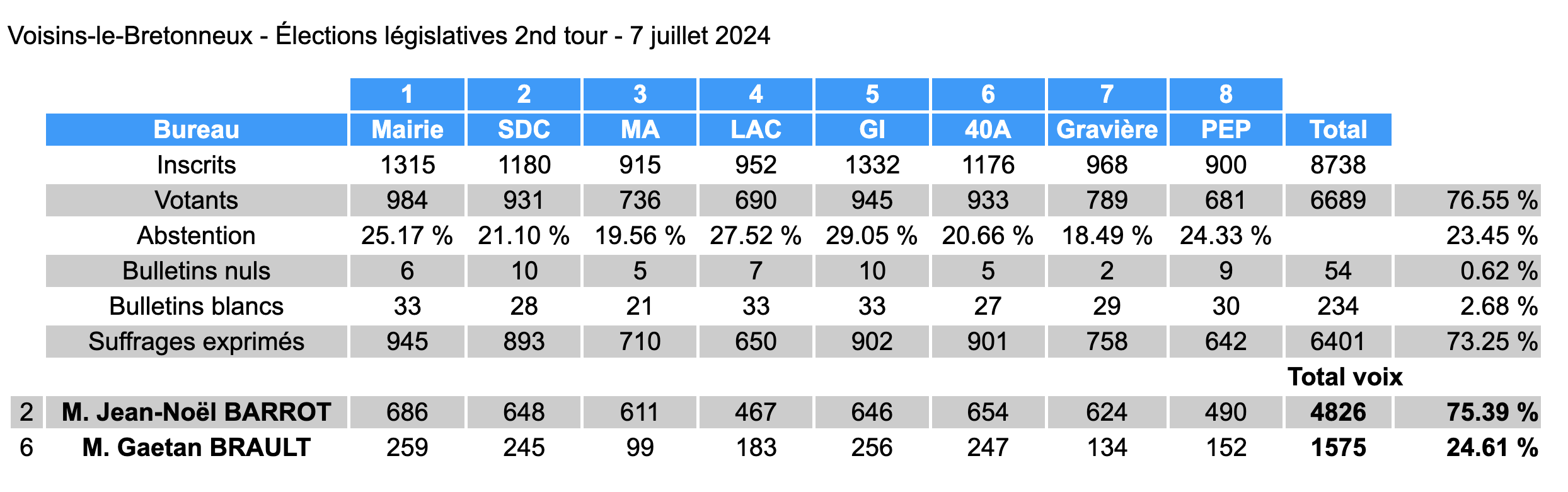 resultats elections legislatives 2024 second tour